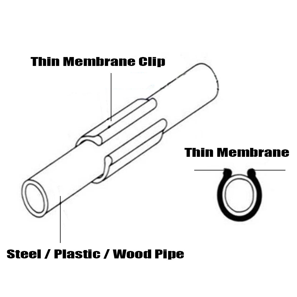 20-50PCS 19/20/22/25/28MM Gard - Plastic Pipe Clip บทวิจารณ์และราคา