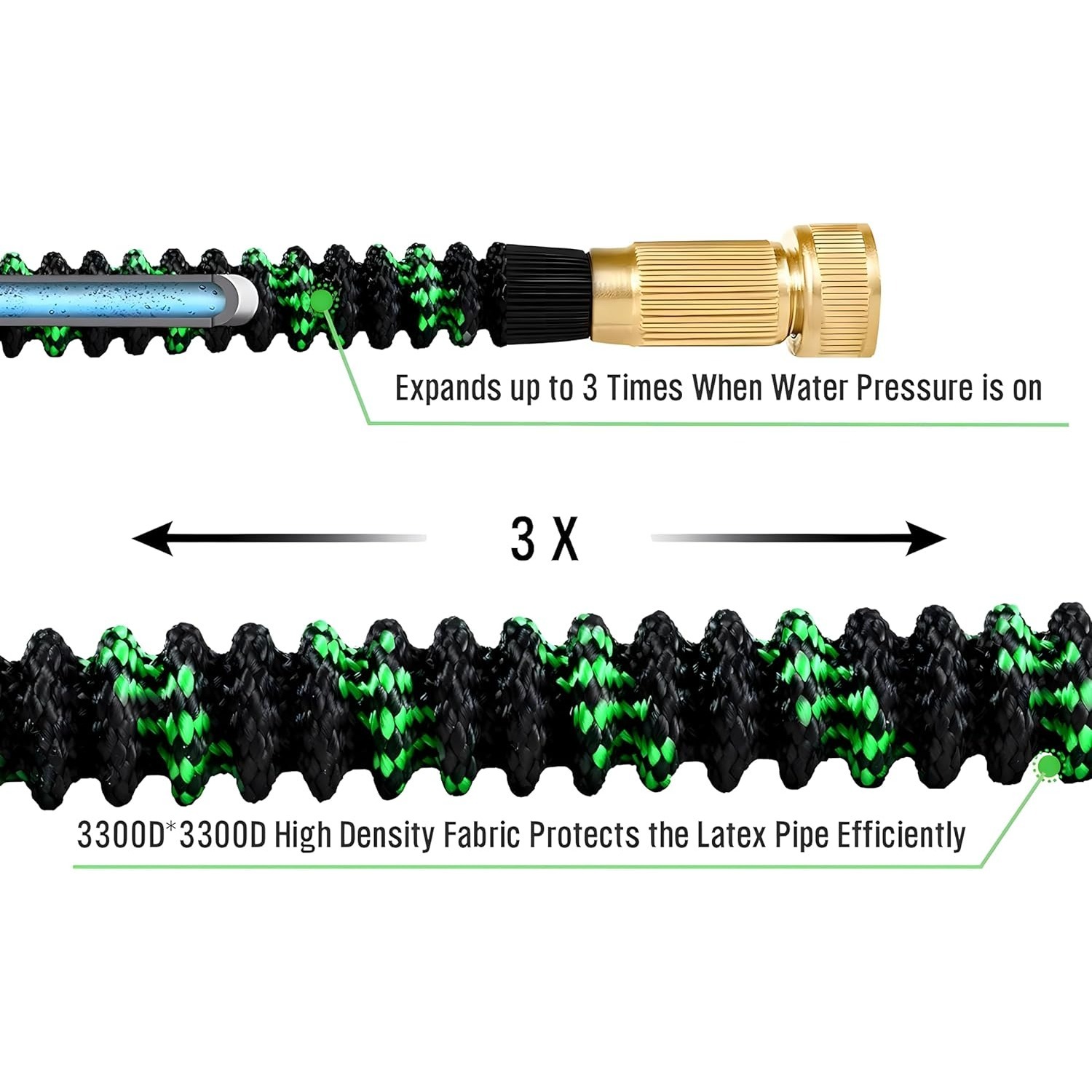 Non-Expandable Garden Hose wit - Flexible Hose Braided บทวิจารณ์และราคา